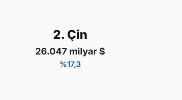 <p><span style="color:#B22222"><strong>&Ccedil;İN&nbsp;</strong></span></p>
