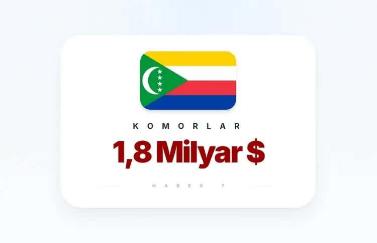 <p><span style="color:inherit"><strong><span style="color:rgb(178, 34, 34)">KOMORLAR&nbsp;</span> (Doğu Afrika &uuml;lkesi)</strong></span></p>

<p>&nbsp;</p>
