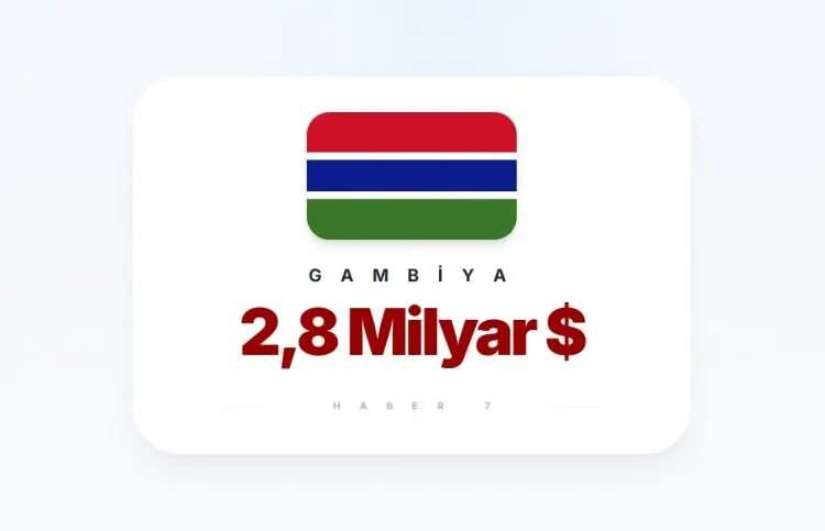 <p><span style="color:inherit"><span style="color:rgb(178, 34, 34)"><strong>GAMBİYA&nbsp; </strong></span><strong>(Batı afrika &uuml;lkesi)</strong></span></p>

<p>&nbsp;</p>
