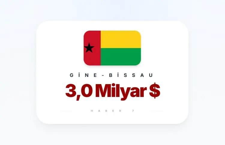 <p><span style="color:inherit"><span style="color:rgb(178, 34, 34)"><strong>GİNE-BİSSAU&nbsp;</strong></span><strong> (Batı Afrika &uuml;lkesi)</strong></span></p>

<p>&nbsp;</p>
