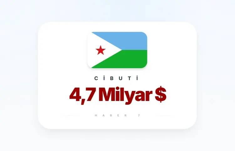 <p><span style="color:inherit"><span style="color:rgb(178, 34, 34)"><strong>CİBUTİ&nbsp;</strong></span><strong> (Doğu Afrika &uuml;lkesi)</strong></span></p>

<p>&nbsp;</p>
