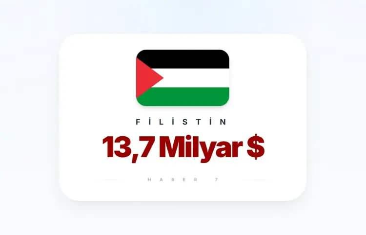 <p><span style="color:inherit"><span style="color:rgb(178, 34, 34)"><strong>FİLİSTİN</strong></span></span></p>

<p>&nbsp;</p>
