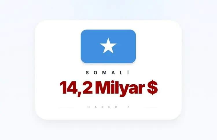 <p><span style="color:#B22222"><strong>SOMALİ</strong></span></p>
