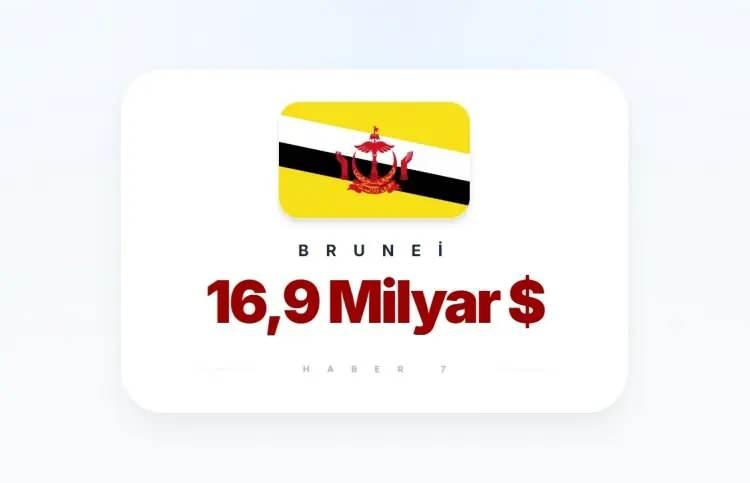 <p><span style="color:inherit"><span style="color:rgb(178, 34, 34)"><strong>BRUNEI</strong></span></span></p>

<p>&nbsp;</p>
