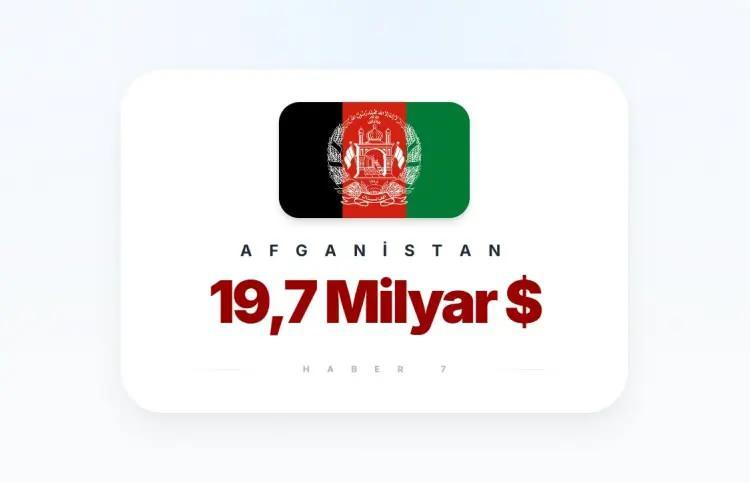<p><span style="color:inherit"><span style="color:rgb(178, 34, 34)"><strong>AFGANİSTAN</strong></span></span></p>

<p>&nbsp;</p>
