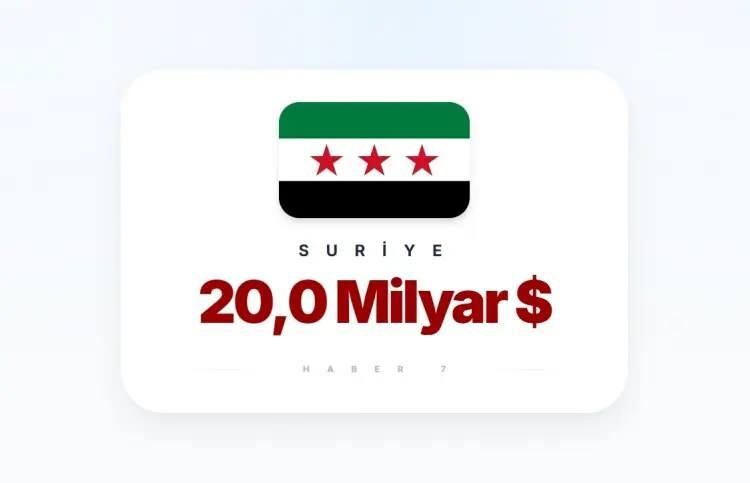 <p><span style="color:inherit"><span style="color:rgb(178, 34, 34)"><strong>SURİYE</strong></span></span></p>

<p>&nbsp;</p>
