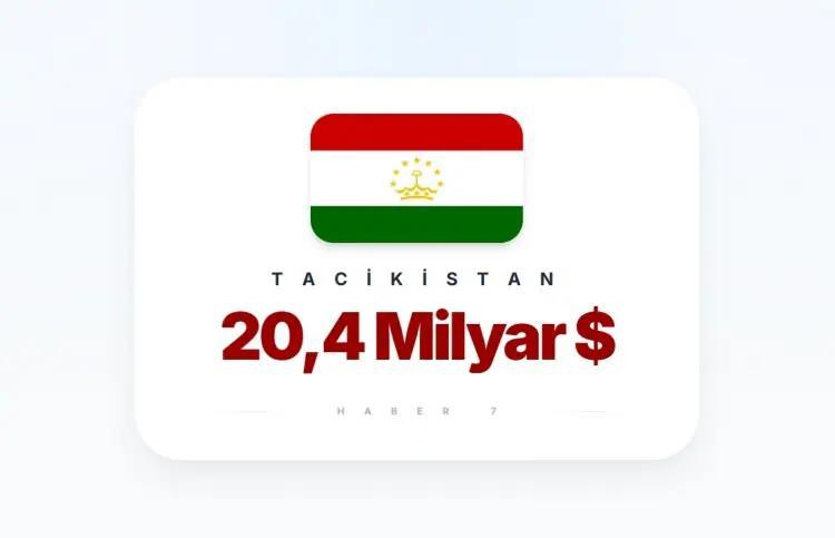 <p><span style="color:inherit"><span style="color:rgb(178, 34, 34)"><strong>TACİKİSTAN</strong></span></span></p>

<p>&nbsp;</p>
