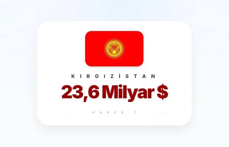 <p><span style="color:inherit"><span style="color:rgb(178, 34, 34)"><strong>KIRGIZİSTAN</strong></span></span></p>

<p>&nbsp;</p>
