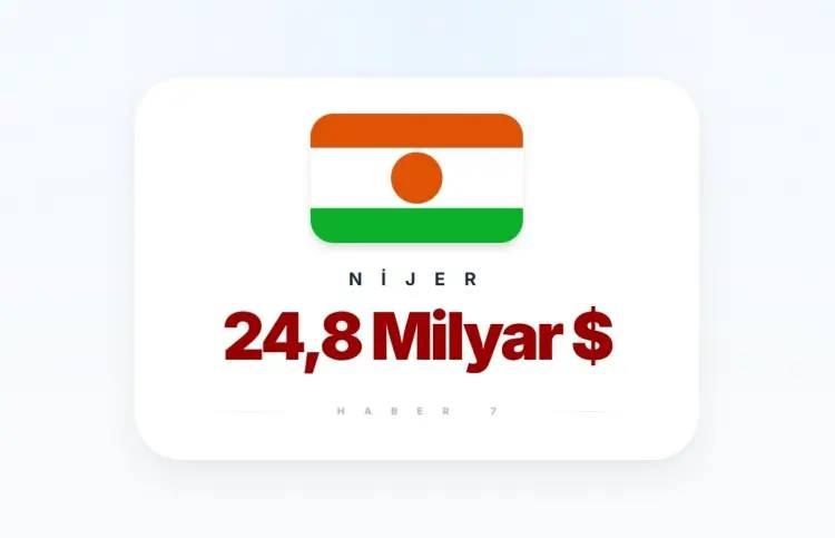 <p><span style="color:inherit"><span style="color:rgb(178, 34, 34)"><strong>NİJER</strong></span></span></p>

<p>&nbsp;</p>
