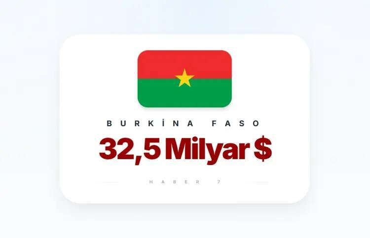 <p><span style="color:inherit"><span style="color:rgb(178, 34, 34)"><strong>BURKİNA FASO</strong></span></span></p>

<p>&nbsp;</p>
