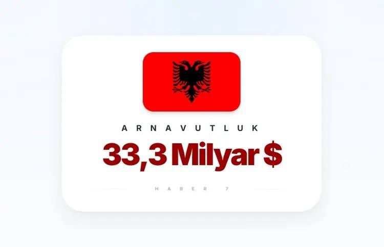 <p><span style="color:inherit"><span style="color:rgb(178, 34, 34)"><strong>ARNAVUTLUK</strong></span></span></p>

<p>&nbsp;</p>
