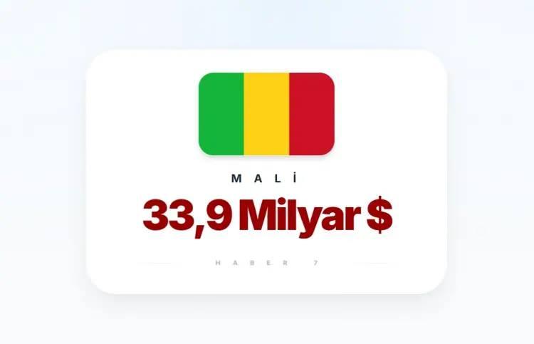 <p><span style="color:inherit"><span style="color:rgb(178, 34, 34)"><strong>MALİ</strong></span></span></p>

<p>&nbsp;</p>
