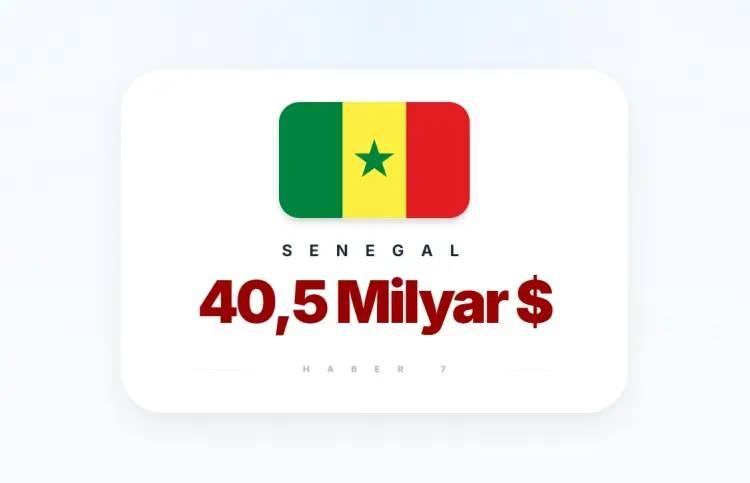 <p><span style="color:inherit"><span style="color:rgb(178, 34, 34)"><strong>SENEGAL</strong></span></span></p>

<p>&nbsp;</p>
