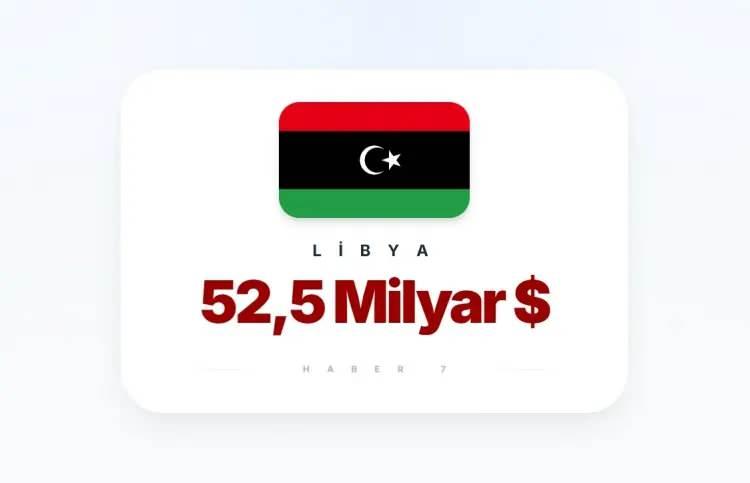 <p><span style="color:inherit"><span style="color:rgb(178, 34, 34)"><strong>LİBYA</strong></span></span></p>

<p>&nbsp;</p>
