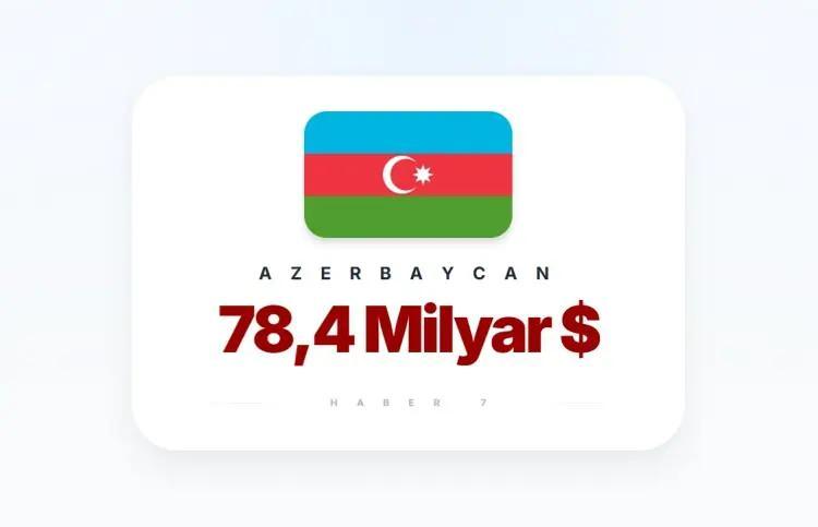 <p><span style="color:inherit"><span style="color:rgb(178, 34, 34)"><strong>19)&nbsp; AZERBAYCAN</strong></span></span></p>

<p>&nbsp;</p>
