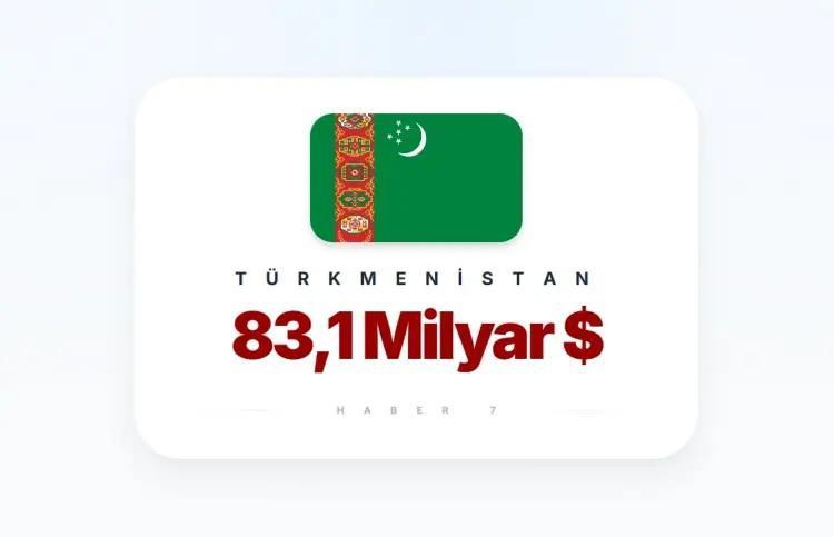 <p><span style="color:inherit"><span style="color:rgb(178, 34, 34)"><strong>18)&nbsp; T&Uuml;RKMENİSTAN</strong></span></span></p>

<p>&nbsp;</p>
