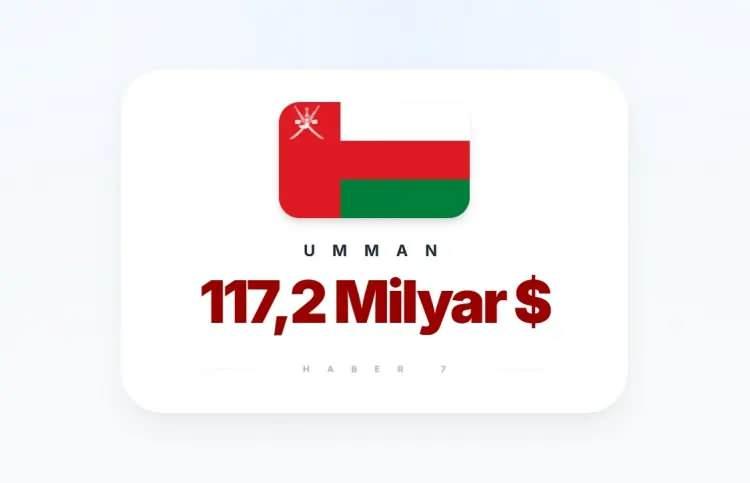 <p><span style="color:inherit"><span style="color:rgb(178, 34, 34)"><strong>17)&nbsp; UMMAN</strong></span></span></p>

<p>&nbsp;</p>
