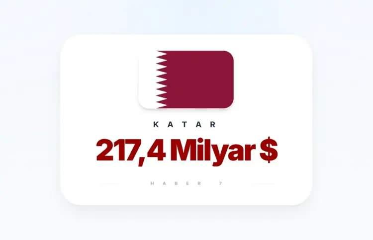 <p><span style="color:inherit"><span style="color:rgb(178, 34, 34)"><strong>13)&nbsp; KATAR</strong></span></span></p>

<p>&nbsp;</p>
