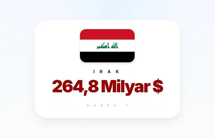 <p><span style="color:inherit"><span style="color:rgb(178, 34, 34)"><strong>12)&nbsp; IRAK</strong></span></span></p>

<p>&nbsp;</p>
