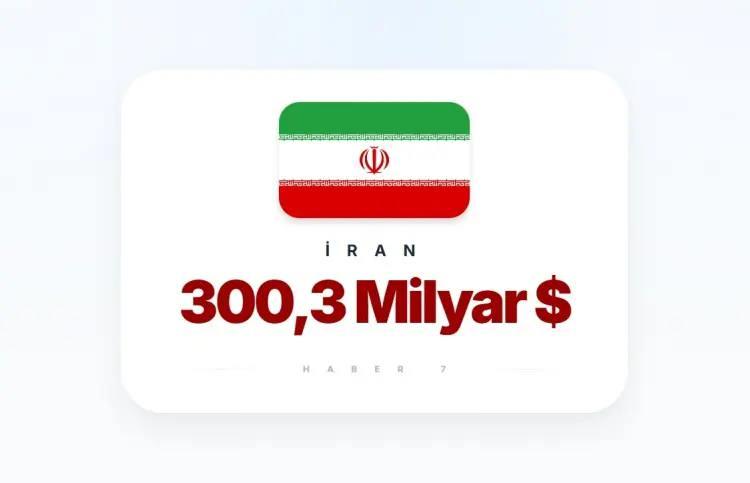 <p><span style="color:inherit"><span style="color:rgb(178, 34, 34)"><strong>11)&nbsp; İRAN</strong></span></span></p>

<p>&nbsp;</p>
