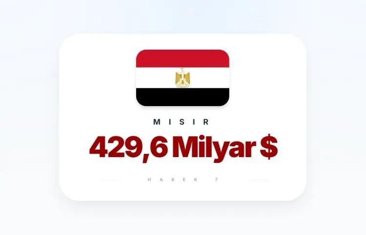 <p><span style="color:inherit"><span style="color:rgb(178, 34, 34)"><strong>7)&nbsp; MISIR</strong></span></span></p>

<p>&nbsp;</p>
