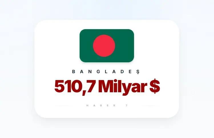 <p><span style="color:inherit"><span style="color:rgb(178, 34, 34)"><strong>6)&nbsp; BANGLADEŞ</strong></span></span></p>

<p>&nbsp;</p>
