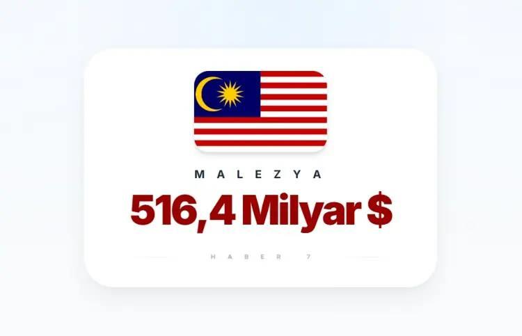 <p><span style="color:inherit"><span style="color:rgb(178, 34, 34)"><strong>5)&nbsp; MALEZYA</strong></span></span></p>

<p>&nbsp;</p>
