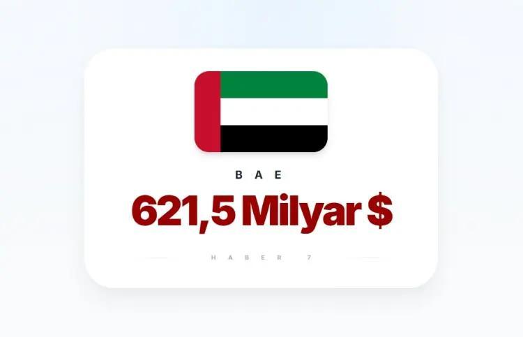 <p><span style="color:inherit"><span style="color:rgb(178, 34, 34)"><strong>4) BİRLEŞİK ARAP EMİRLİKLERİ</strong></span></span></p>

<p>&nbsp;</p>
