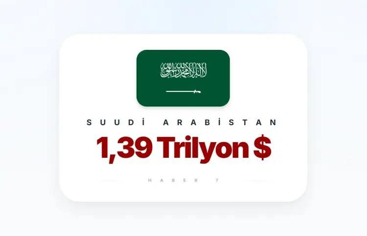 <p><span style="color:inherit"><span style="color:rgb(178, 34, 34)"><strong>3)&nbsp; SUUDİ ARABİSTAN</strong></span></span></p>

<p>&nbsp;</p>
