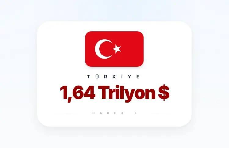 <p><span style="color:inherit"><span style="color:rgb(178, 34, 34)"><strong>1)&nbsp; T&Uuml;RKİYE</strong></span></span></p>

<p>&nbsp;</p>

