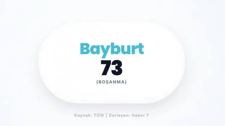 <p>BAYBURT&nbsp;</p>
