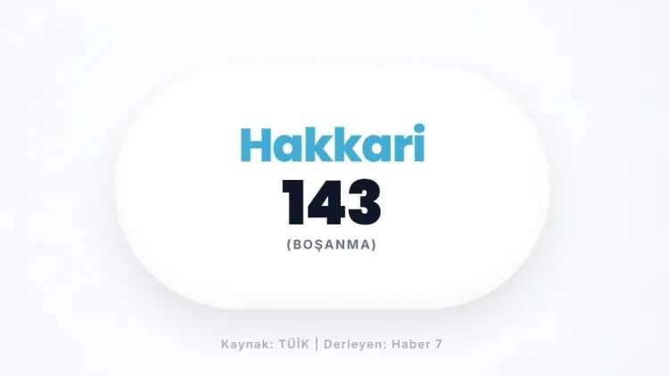 <p>HAKKARİ&nbsp;</p>
