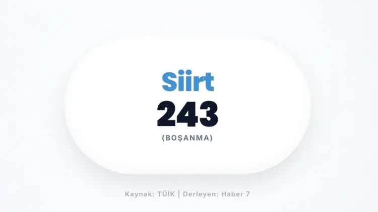 <p>SİİRT&nbsp;</p>
