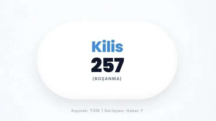 <p>KİLİS&nbsp;</p>
