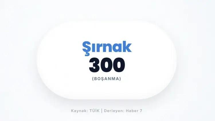 <p>ŞIRNAK&nbsp;</p>
