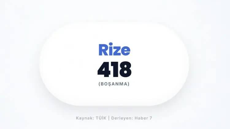 <p>RİZE</p>
