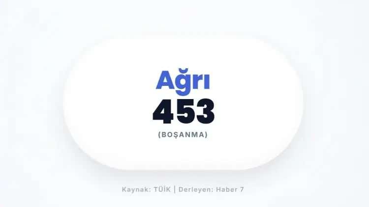 <p>AĞRI&nbsp;</p>
