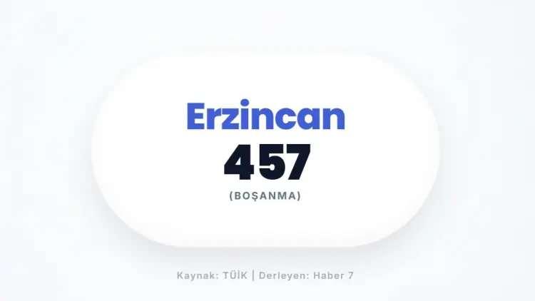 <p>ERZİNCAN&nbsp;</p>
