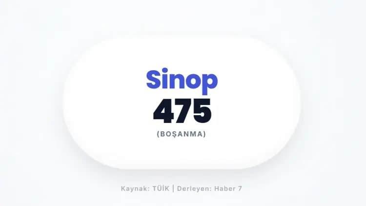 <p>SİNOP&nbsp;</p>
