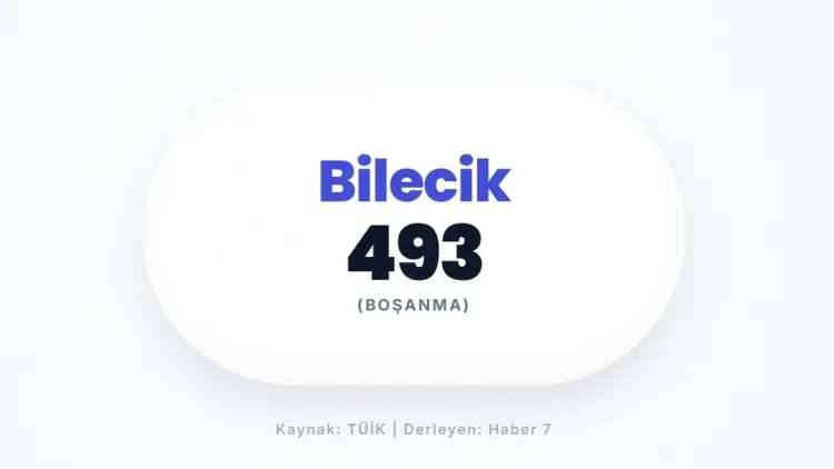 <p>BİLECİK&nbsp;</p>

