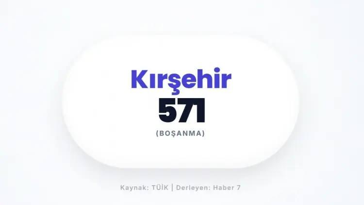 <p>KIRŞEHİR&nbsp;</p>
