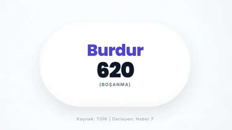 <p>BURDUR&nbsp;</p>

