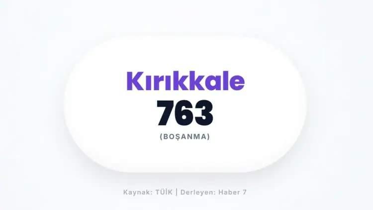 <p>KIRIKKALE&nbsp;</p>
