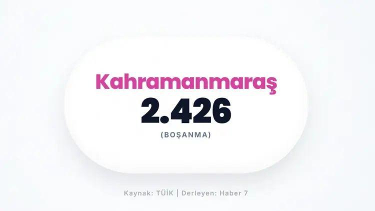 <p>KAHRAMANMARAŞ&nbsp;</p>
