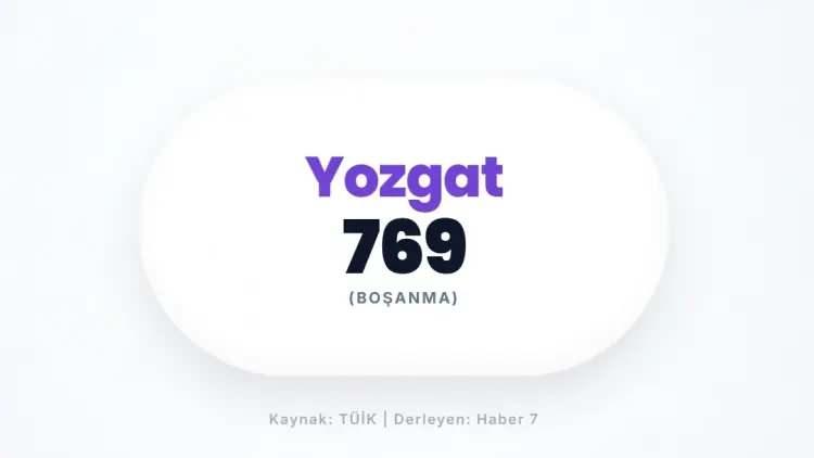 <p>YOZGAT&nbsp;</p>
