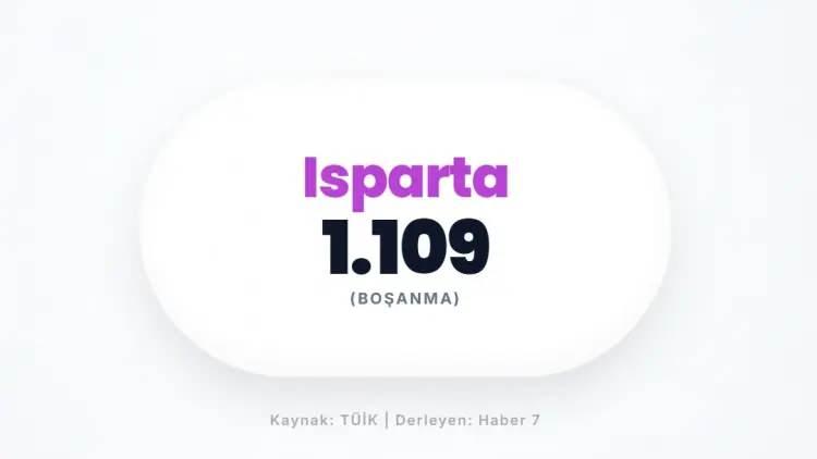 <p>ISPARTA</p>
