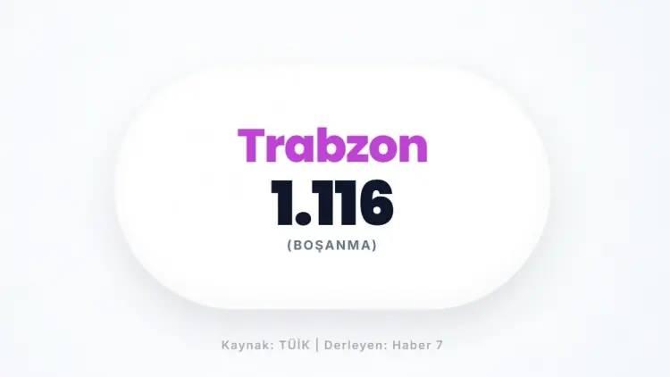 <p>TRABZON&nbsp;</p>
