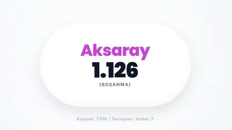 <p>AKSARAY</p>
