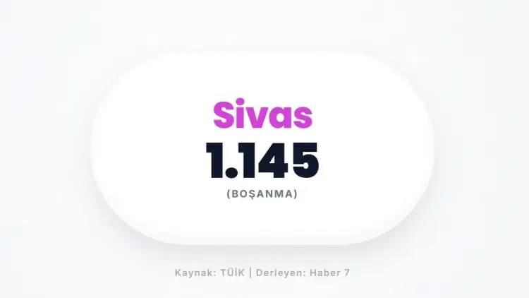 <p>SİVAS&nbsp;</p>
