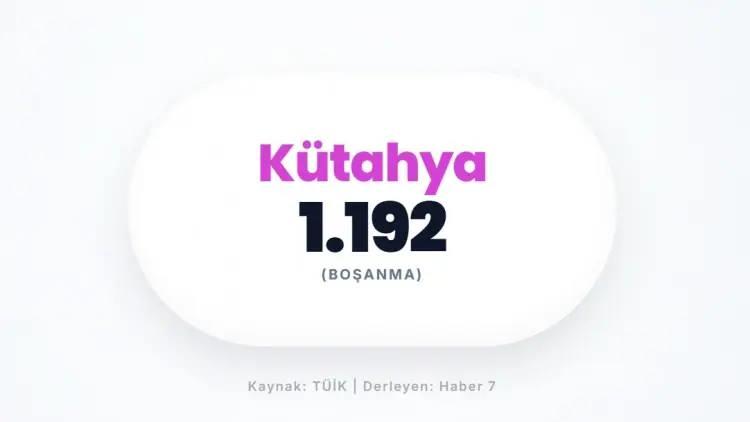 <p>K&Uuml;TAHYA&nbsp;</p>

